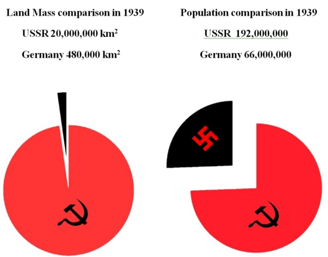 Germany's inferiority in land mass and population demonstrated
